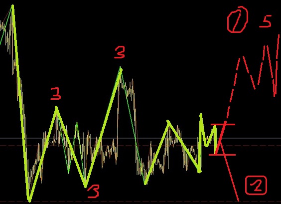 白銀調(diào)整之中，主要找機(jī)會(huì)做空