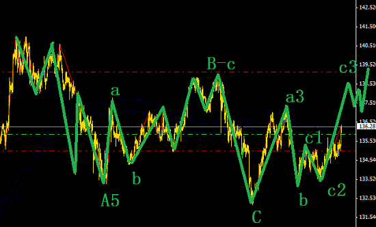 正在進行時:交叉盤中的主升浪行情EURJPY