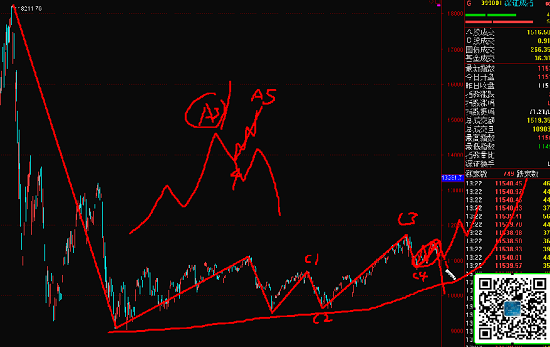 18.1.23上證深圳指數(shù)和美元指數(shù)波浪理論視頻