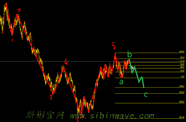 18年10月24號外匯白銀及時機會