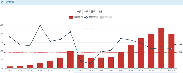 2月6號(hào)波浪理論分析五X(qián)液當(dāng)前浪型